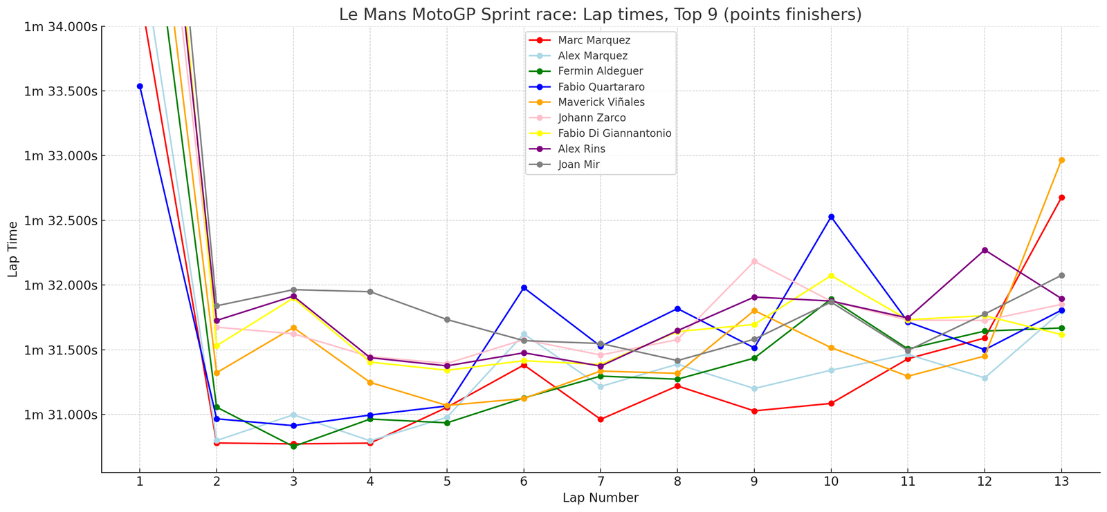 Le Mans Sprint race